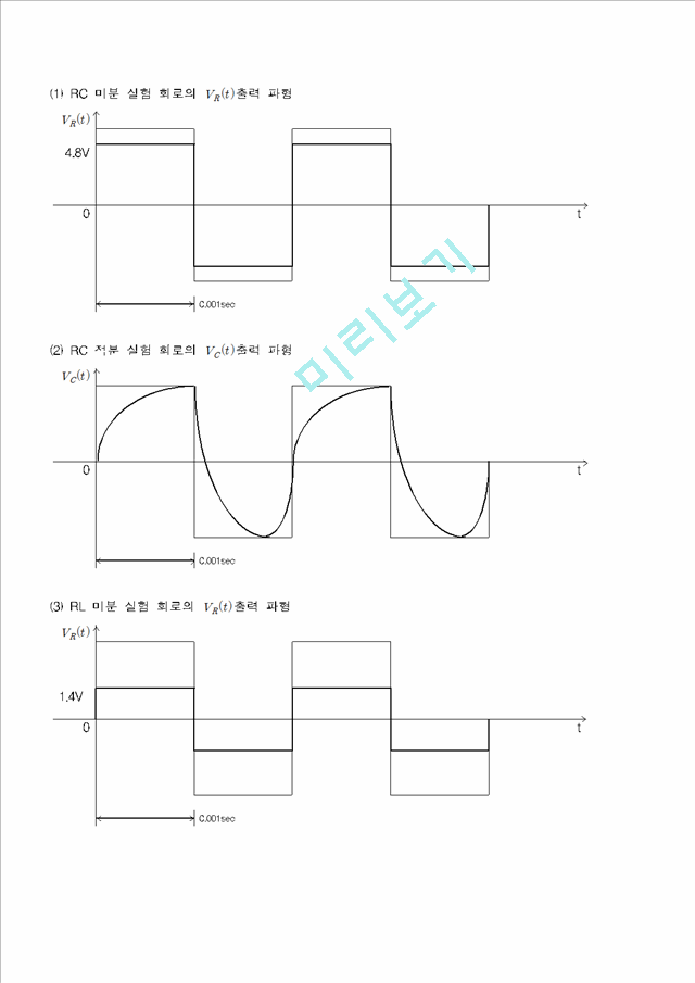 [실험결과] 기초회로실험(실험16 rc및rl 미적분회로)[1].hwp